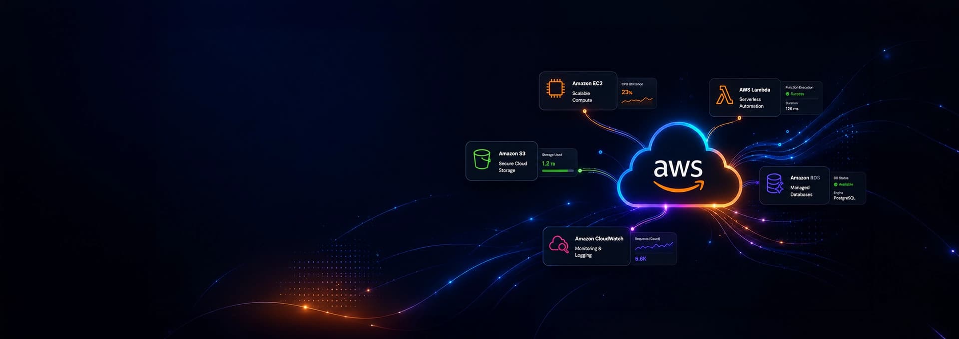 Accelerate Digital Transformation Journey